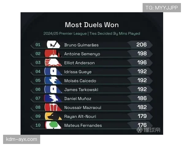 吉马良斯闪耀英超，助球队强势冲击欧战资格