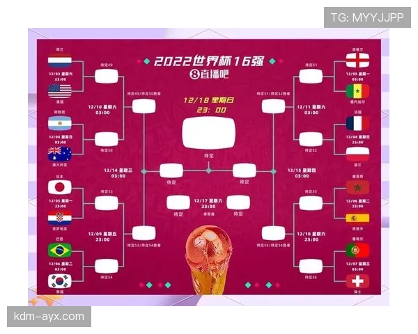 2026世界杯完整赛制规则常见问题汇总