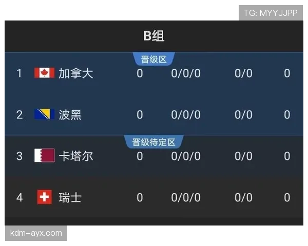 世界杯B组出线热门球队全面盘点 世界杯B组出线热门球队全面盘点